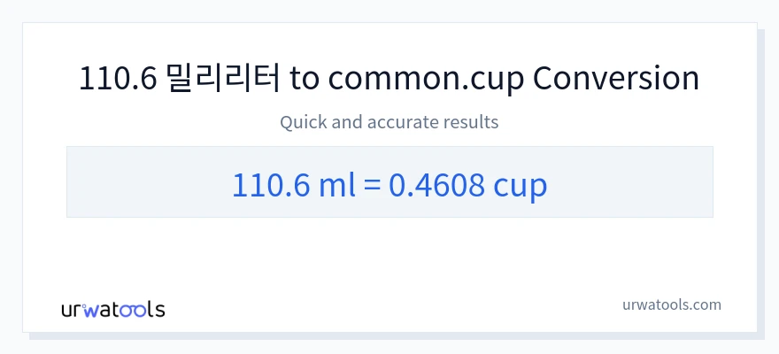 110.6 밀리리터에서 컵으로의 변환