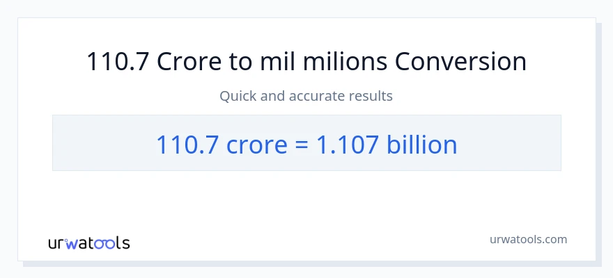 Conversió de 110.7 crores a milers de milions