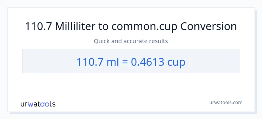 110.7 milliliter til kopper konvertering