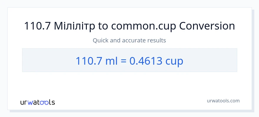 Конверсія з мілілітри у чашки: 110.7