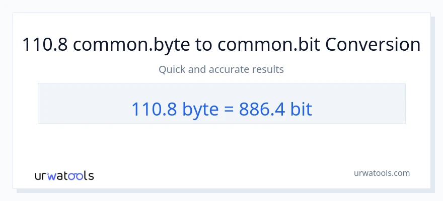 110.8 Bytes ته Bits بدلون