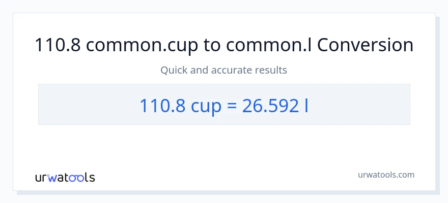 Conversió de 110.8 tasses a Liters