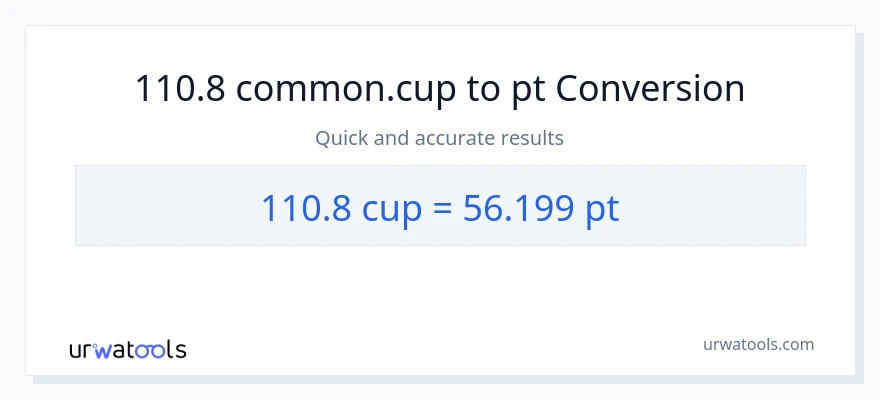 110.8 mga tasa patungong Pints na conversion