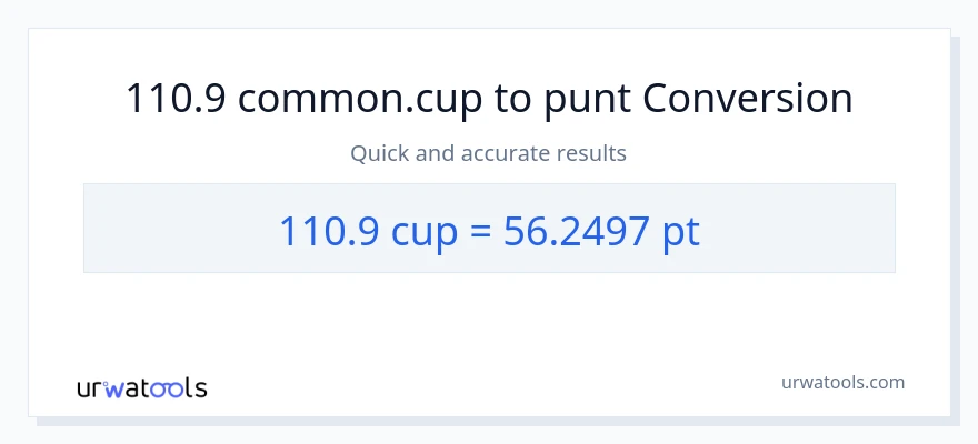 Conversió de 110.9 tasses a Pints