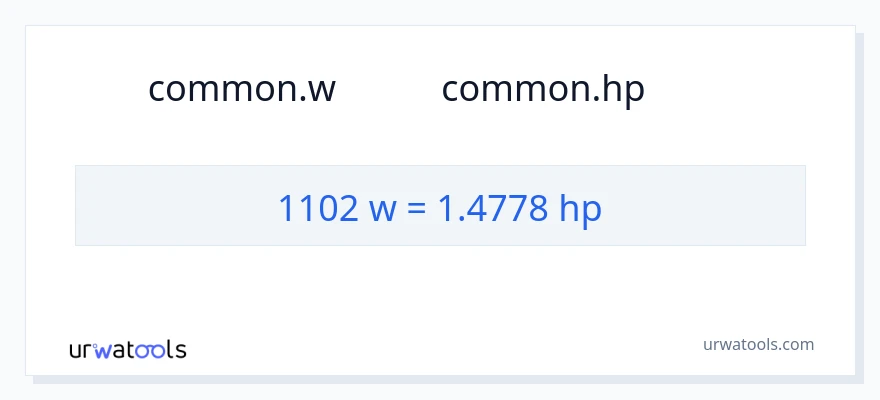 1102 ওয়াট থেকে অশ্বশক্তি রূপান্তর
