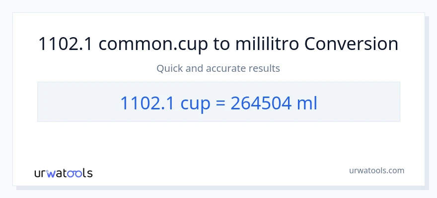 1102.1 mga tasa patungong mga mililitro na conversion