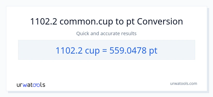 1102.2 mga tasa patungong Pints na conversion