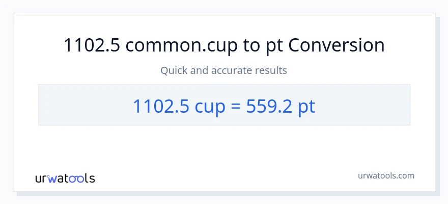 1102.5 mga tasa patungong Pints na conversion