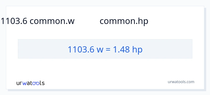 1103.6 ವ್ಯಾಟ್ಸ್ ರಿಂದ ಅಶ್ವಶಕ್ತಿ ಪರಿವರ್ತನೆ