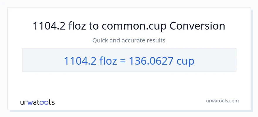 1104.2 mga onsa ng likido patungong mga tasa na conversion