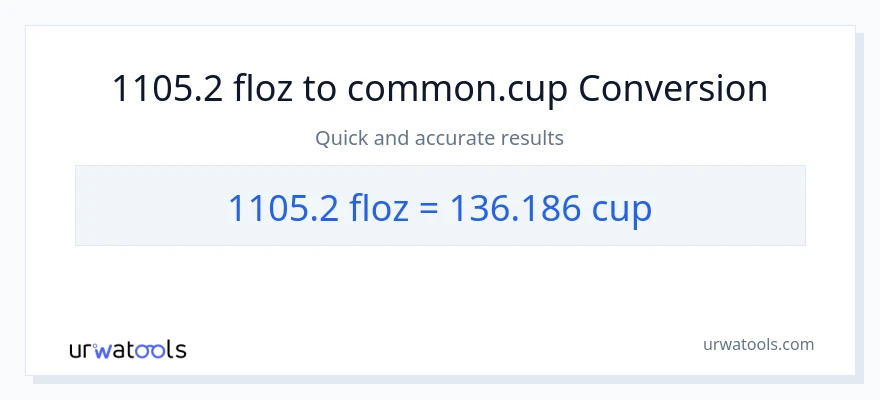 1105.2 mga onsa ng likido patungong mga tasa na conversion