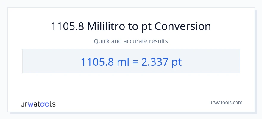 1105.8 mga mililitro patungong Pints na conversion