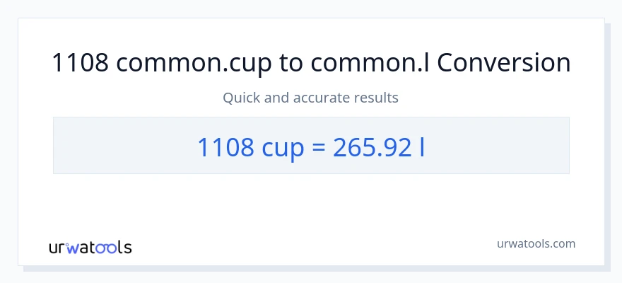 1108 mga tasa patungong Liters na conversion