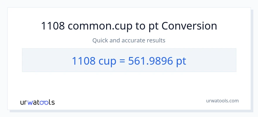 1108 mga tasa patungong Pints na conversion