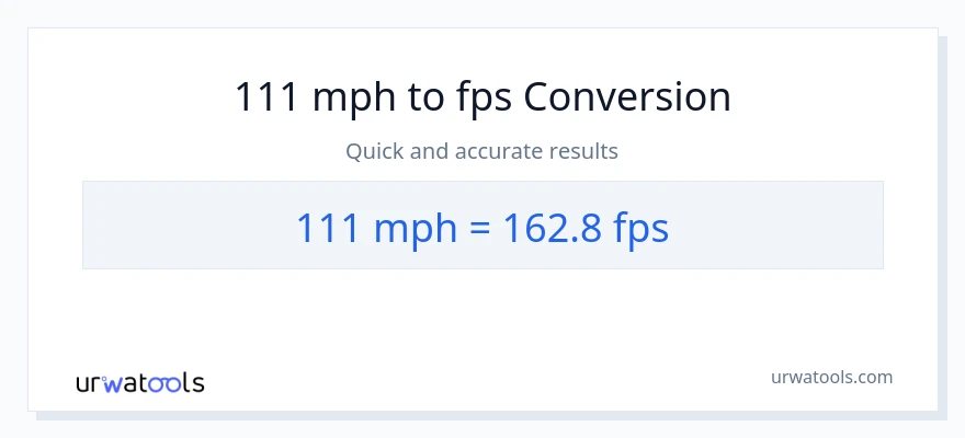 111 milya kada oras patungong Feet Per Second na conversion