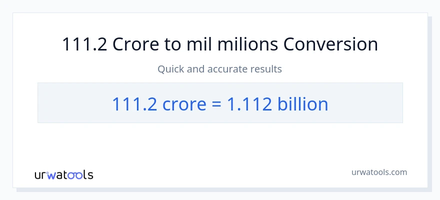 Conversió de 111.2 crores a milers de milions