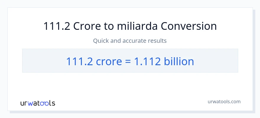 Konverze z milionů na miliardy: 111.2