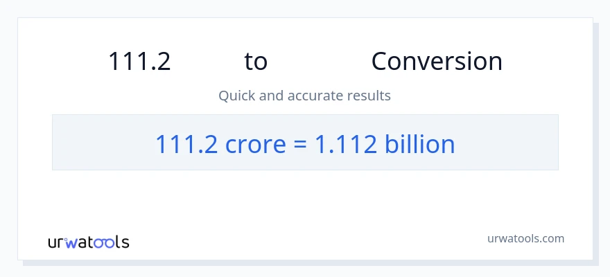 111.2 കോടികൾ ൽ നിന്ന് കോടിക്കണക്കിന് ലേക്ക് പരിവർത്തനം