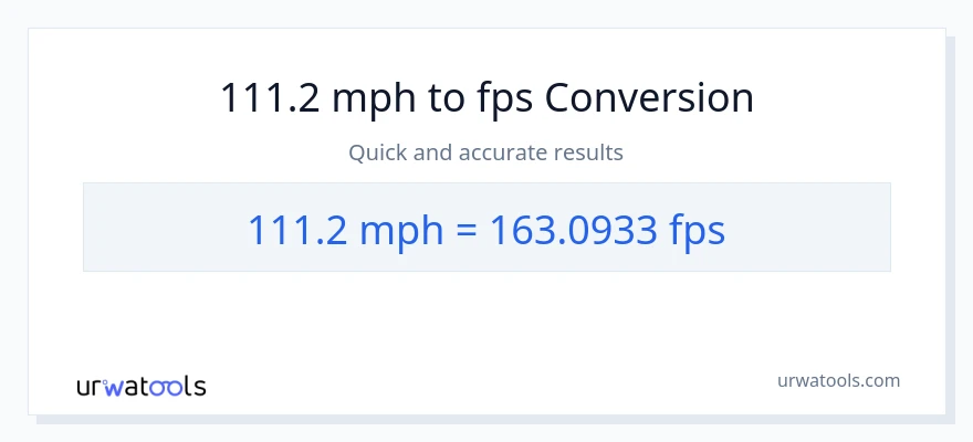 111.2 milya kada oras patungong Feet Per Second na conversion