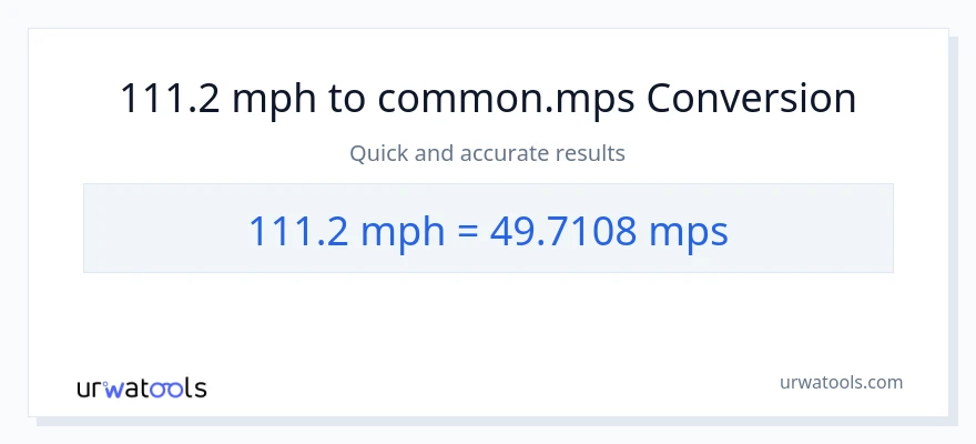 111.2 milya kada oras patungong Meters Per Second na conversion
