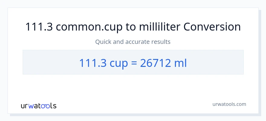 111.3 kopper til milliliter konvertering