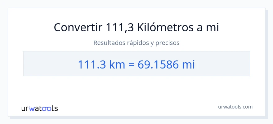 Conversión de 111.3 kilómetros a millas