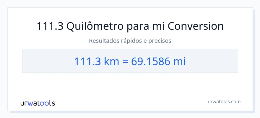 Conversão de 111.3 quilômetros para milhas