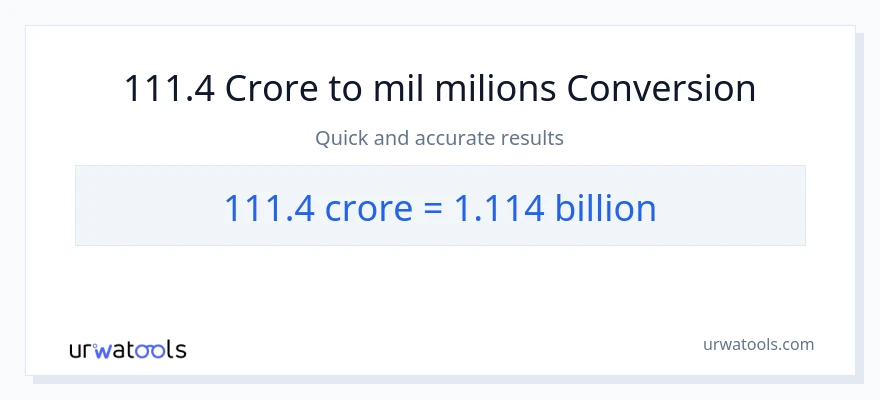Conversió de 111.4 crores a milers de milions