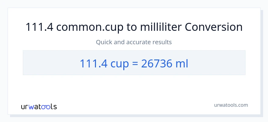 111.4 kopper til milliliter konvertering