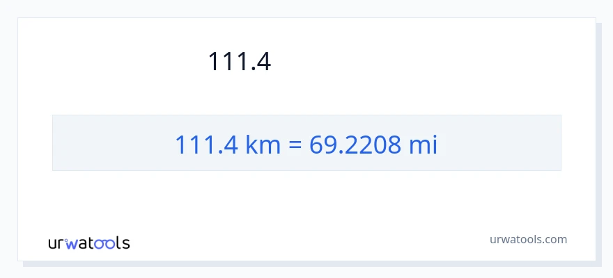 111.4 കിലോമീറ്റർ ൽ നിന്ന് മൈലുകൾ ലേക്ക് പരിവർത്തനം