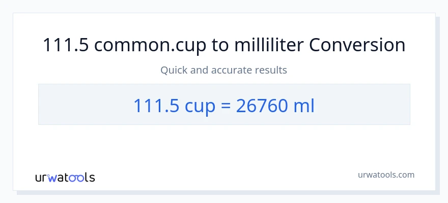 111.5 kopper til milliliter konvertering