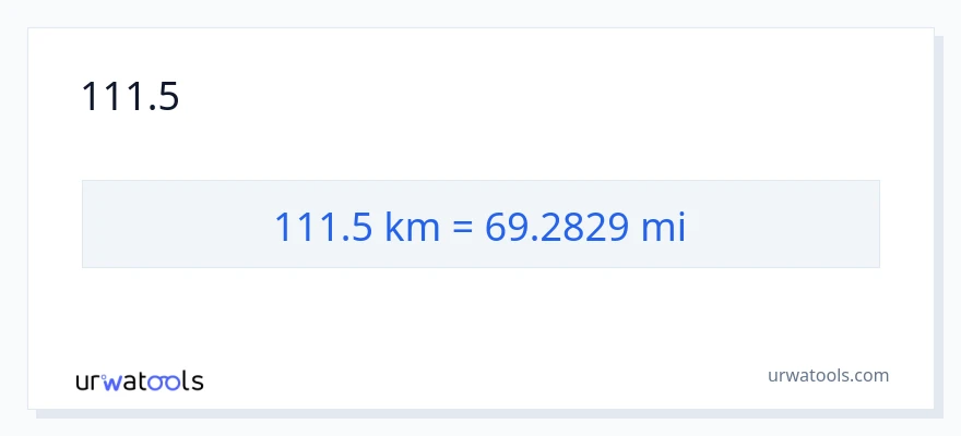 111.5 కిలోమీటర్లు నుండి మైళ్ళు కు మార్పిడి