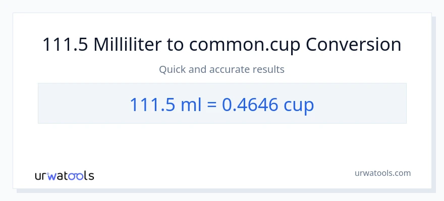 111.5 milliliter til kopper konvertering