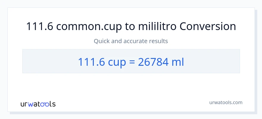 111.6 mga tasa patungong mga mililitro na conversion