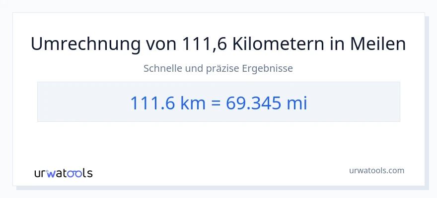 111.6 Kilometer zu Meilen Umwandlung