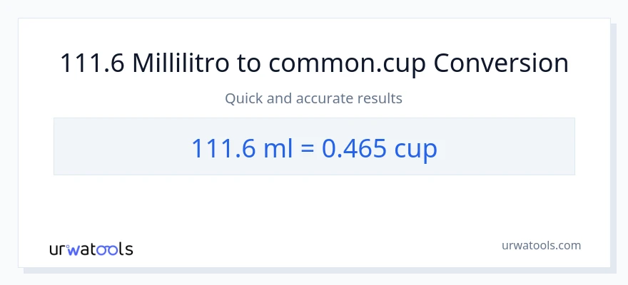 Conversione da 111.6 millilitri a tazze