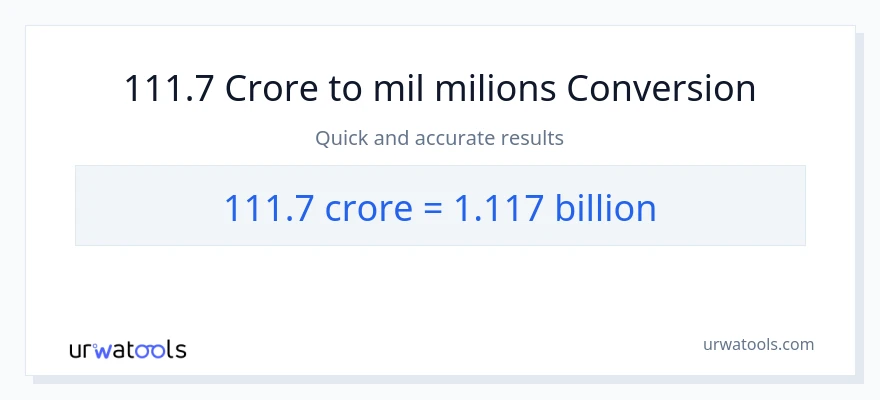 Conversió de 111.7 crores a milers de milions