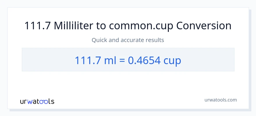 111.7 milliliter til kopper konvertering