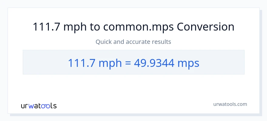 111.7 milya kada oras patungong Meters Per Second na conversion