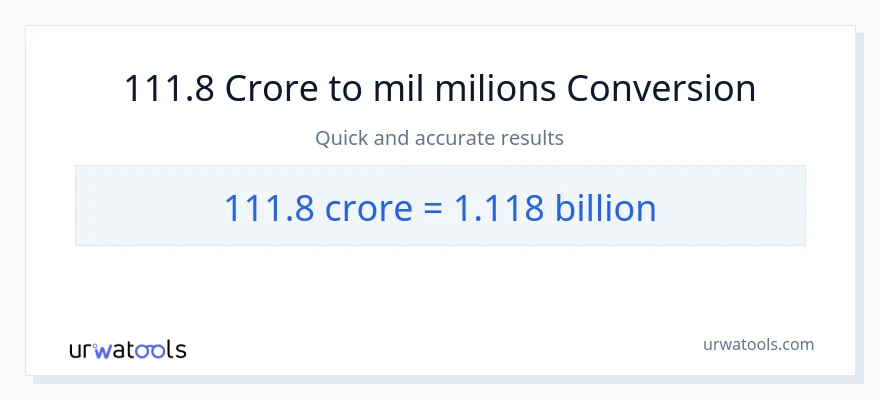 Conversió de 111.8 crores a milers de milions