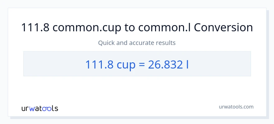 Conversió de 111.8 tasses a Liters