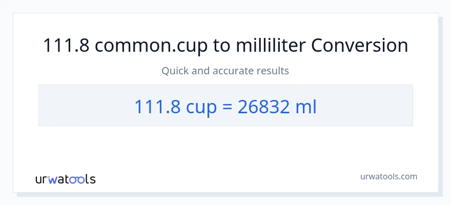 111.8 kopper til milliliter konvertering