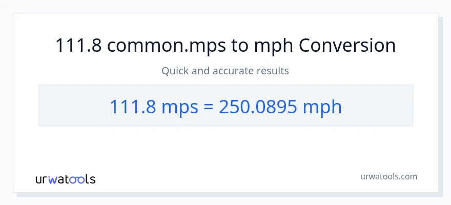 111.8 Meters Per Second patungong milya kada oras na conversion