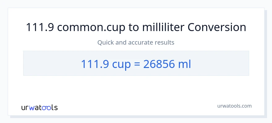111.9 kopper til milliliter konvertering