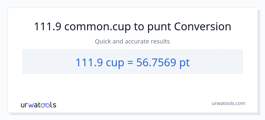 Conversió de 111.9 tasses a Pints
