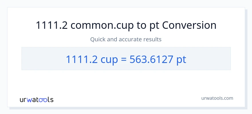 1111.2 mga tasa patungong Pints na conversion