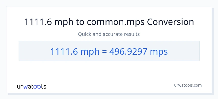1111.6 milya kada oras patungong Meters Per Second na conversion