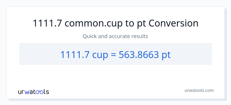 1111.7 mga tasa patungong Pints na conversion