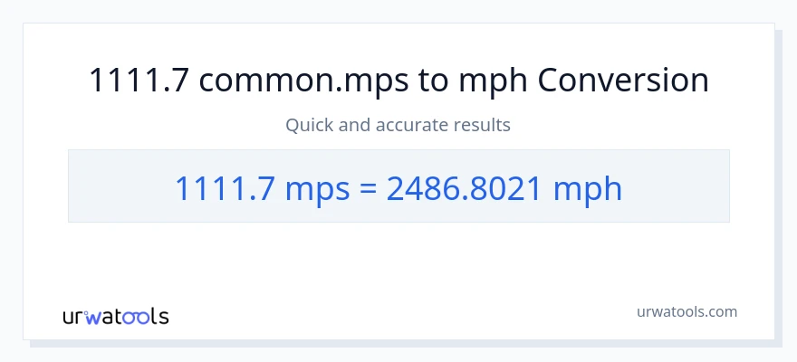 1111.7 Meters Per Second patungong milya kada oras na conversion
