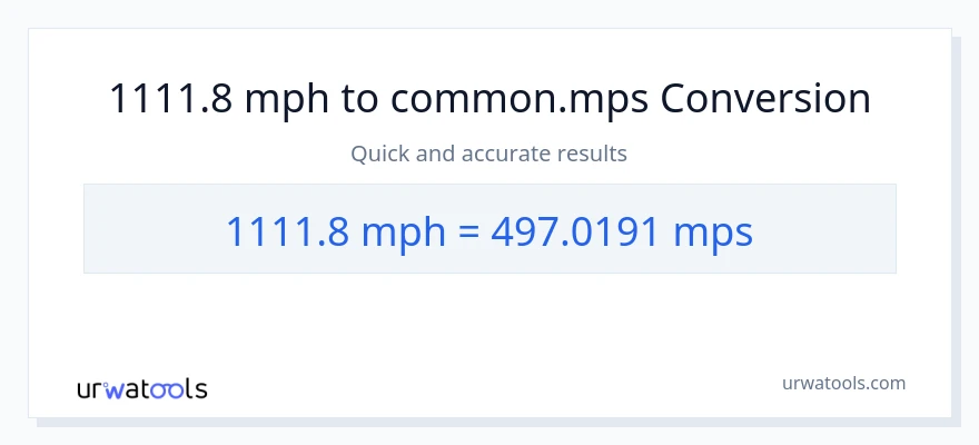 1111.8 milya kada oras patungong Meters Per Second na conversion